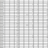 自動売買　7月の結果