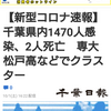 【新型コロナ速報】千葉県内1470人感染、2人死亡　専大松戸高などでクラスター（千葉日報オンライン） - Yahoo!ニュース