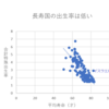 80・2.0の壁とは