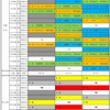 第3回MDカーリング青森リーグの試合日程