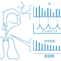 神ボイスチェンジャーの使い方 その1 おうまいごっと コミュ障オタクは神ニート