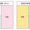 繰越利益剰余金とは？