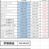 ２０２５０５Ｍ―ＦＵＮＤ戦記