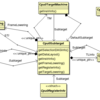 RISC-V 64-bit LLVM Backendを試す (4. SubtargetとProcessor Model)