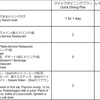 WDWひとり旅2019（準備編2:ダイニングプランとレストラン予約） / Traveling Alone to Walt Disney World (Preparation 2:Dining Plan and Restaurant Reservation)