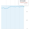 投資メモ76日目
