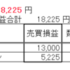 2020年９月の投資結果