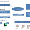 僕の考えた最強のWEB開発環境