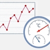 温湿度詳細測定・残暑編（9月）