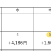 【ドル円急騰！USD/CADいっぱい利確】トラリピFX