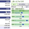 2022年02月10日（木）投資状況