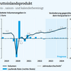 20230424 ドイツ第1四半期GDP（4/28速報）前期比スモールプラスの可能性高そう