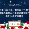 20年目の食べログを、若手はどう見ている？大規模開発の裏側から未来の構想まで語る、エンジニア座談会