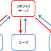  Git と仲良くなりたい（希望）