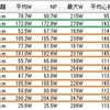 水曜日