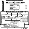 腎臓が突然ダメになる