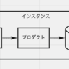 テストでのデータベース単位の捉えかた