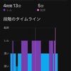 （男性更年期障害）膀胱鍛えて睡眠障害をやっつけろ！