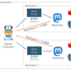 Kubernetesで隔離Mastodonネットワークを作った