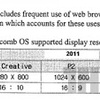 Samsung、11.8インチRetinaディスプレイ搭載タブレットP10を計画中、2012年内発売か：The Vergeより