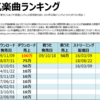 MISIAのデジタル人気曲【売上・再生回数ランキング】
