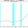 2020/2　日本銀行資産　対ＧＮＩ比　99.6%　△