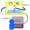 ３Dプリンターの原理 ①立体の作られ方