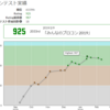 AtCoder 「みんなのプロコン2019」予選 3完 黒歴史