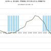 2015/11　三井ホーム　受注速報　前年同月比　+12.3% △