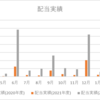 2023年2月の配当