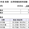 全ての問題が解決した