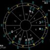 西洋占星術の凄み 『ウィリアム・リリーとホラリー占星術』