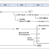 Purview の MPIP Client v3 プレビュー リリース