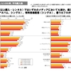 2012年度『音楽メディアユーザー実態調査』から見るボーカロイドを利用した楽曲の年代別購入状況