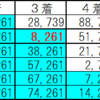 聖戦士、決定。