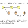 Git 良い考え方　リベース　