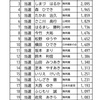 開票確定