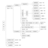 事務職員能力認定試験 第11回解説（問33～36）