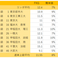 速読英単語上級編の真の目的とは リンガメタリカとの単語の被りは 両方やるべき 参考書ウォーズ 速読英単語上級編の真の目的とは リンガメタリカとの単語の被りは 両方やるべき 参考書ウォーズ