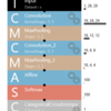 30秒でネットワークが組める！？Neural Network Consoleを用いた機械学習