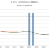 2019年～2020年　原油価格(WTI)の推移　(景気後退期)