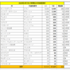 【ニュース】4月7日のコロナの状況（イタリア+日本）