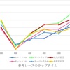 スプリンターズSを予想する奴。