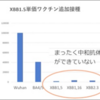 「コロナ改良ワクチン」という言葉が出てきたぞ