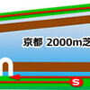 ラジオＮＩＫＫＥＩ杯京都２歳ステークス　予想