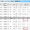 【今度は市中央部】千葉県柏市、市民持ち込みの”シイタケ”から516ベクレルの放射性セシウム検出！＜ベスト&ワースト＞