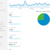 弱小ブログ3カ月目のアクセス数報告と3カ月の間に起こった変化