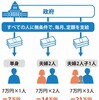 結局、ベーシックインカム（ＢＩ）は来るのか？