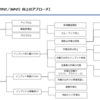 生産性はどう上げるのか