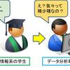 興味がない時には沢山見かけるがいざ欲しい時に限って見つからない：日本のデータサイエンティスト＆機械学習エンジニアブーム